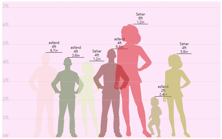 Comparing Multiple Heights