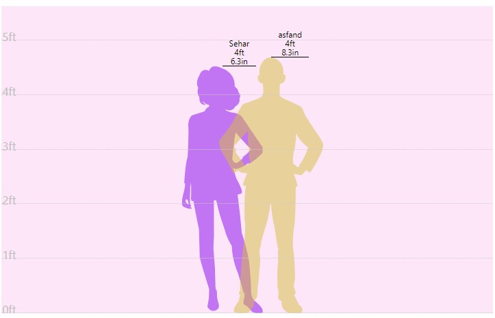 Get Height Difference with you spouse